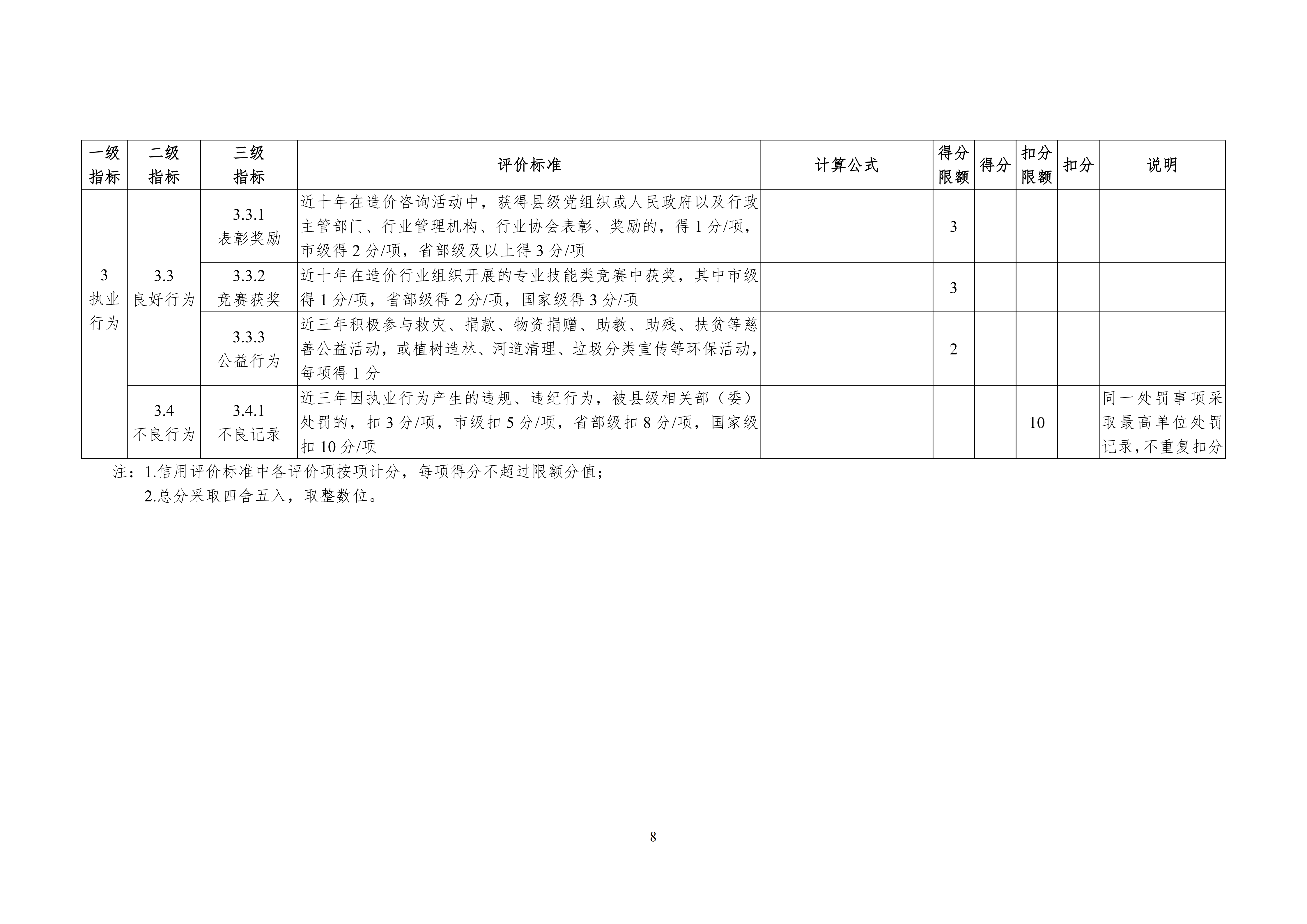 附件1：造价工程师信用评价管理办法（征求意见稿）_08.png