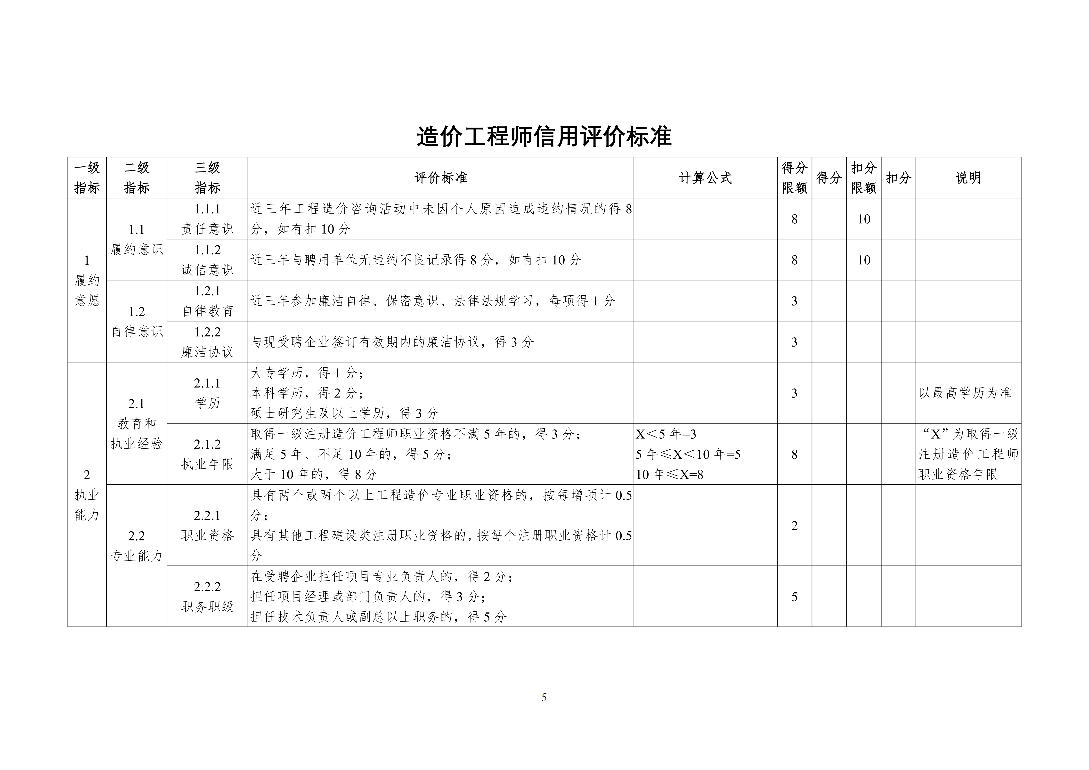 附件1：造价工程师信用评价管理办法（征求意见稿）_05.png
