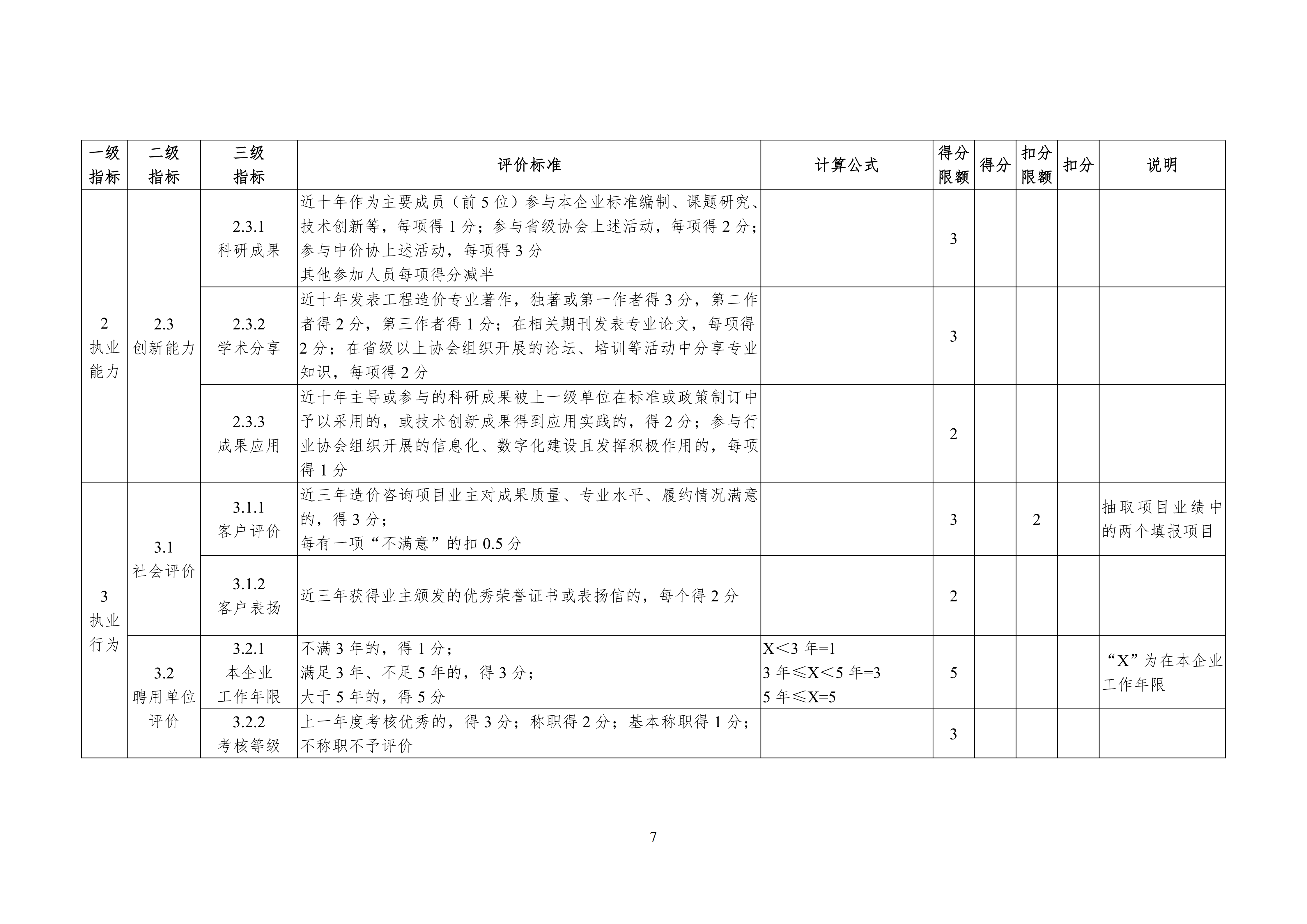 附件1：造价工程师信用评价管理办法（征求意见稿）_07.png