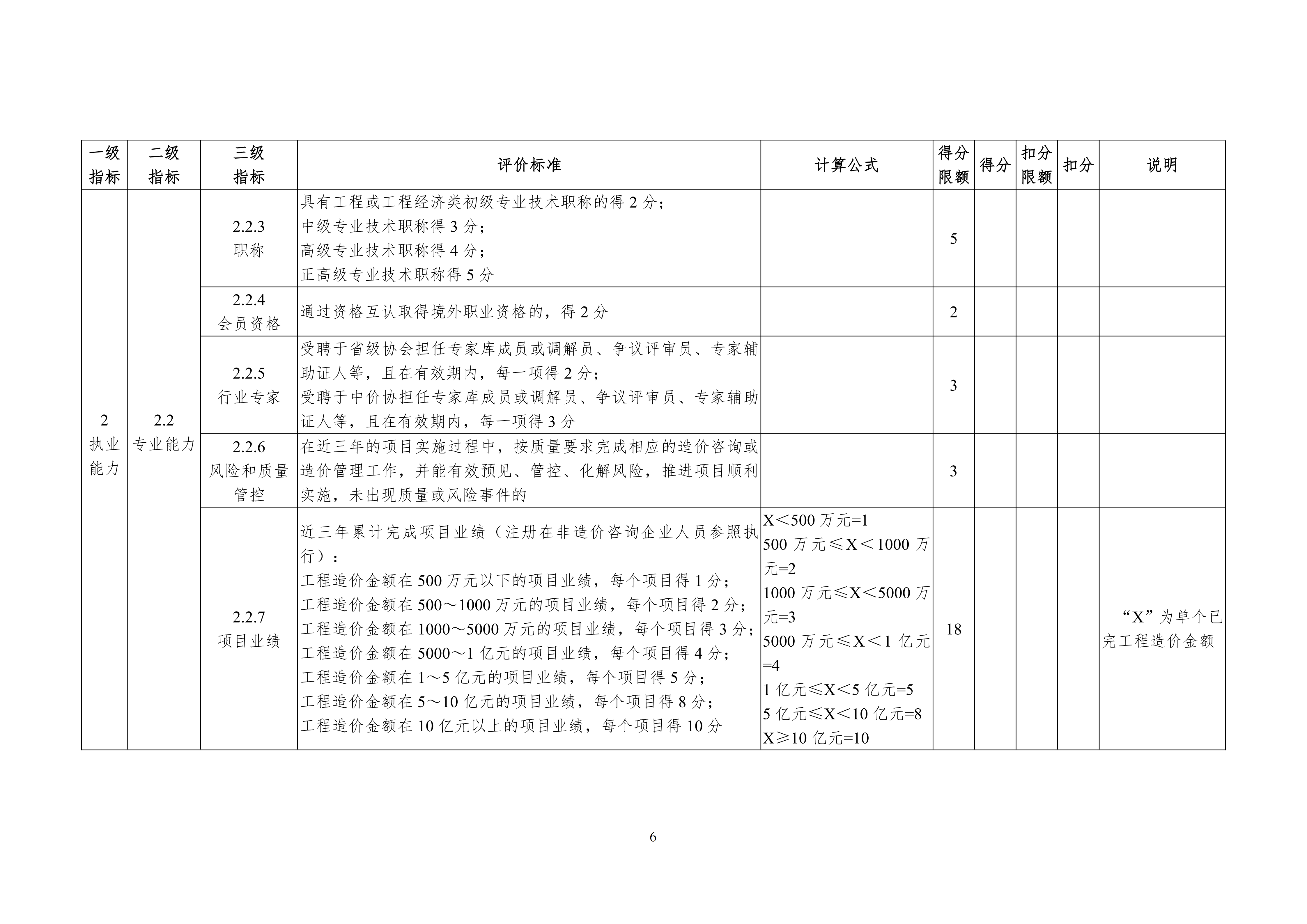附件1：造价工程师信用评价管理办法（征求意见稿）_06.png