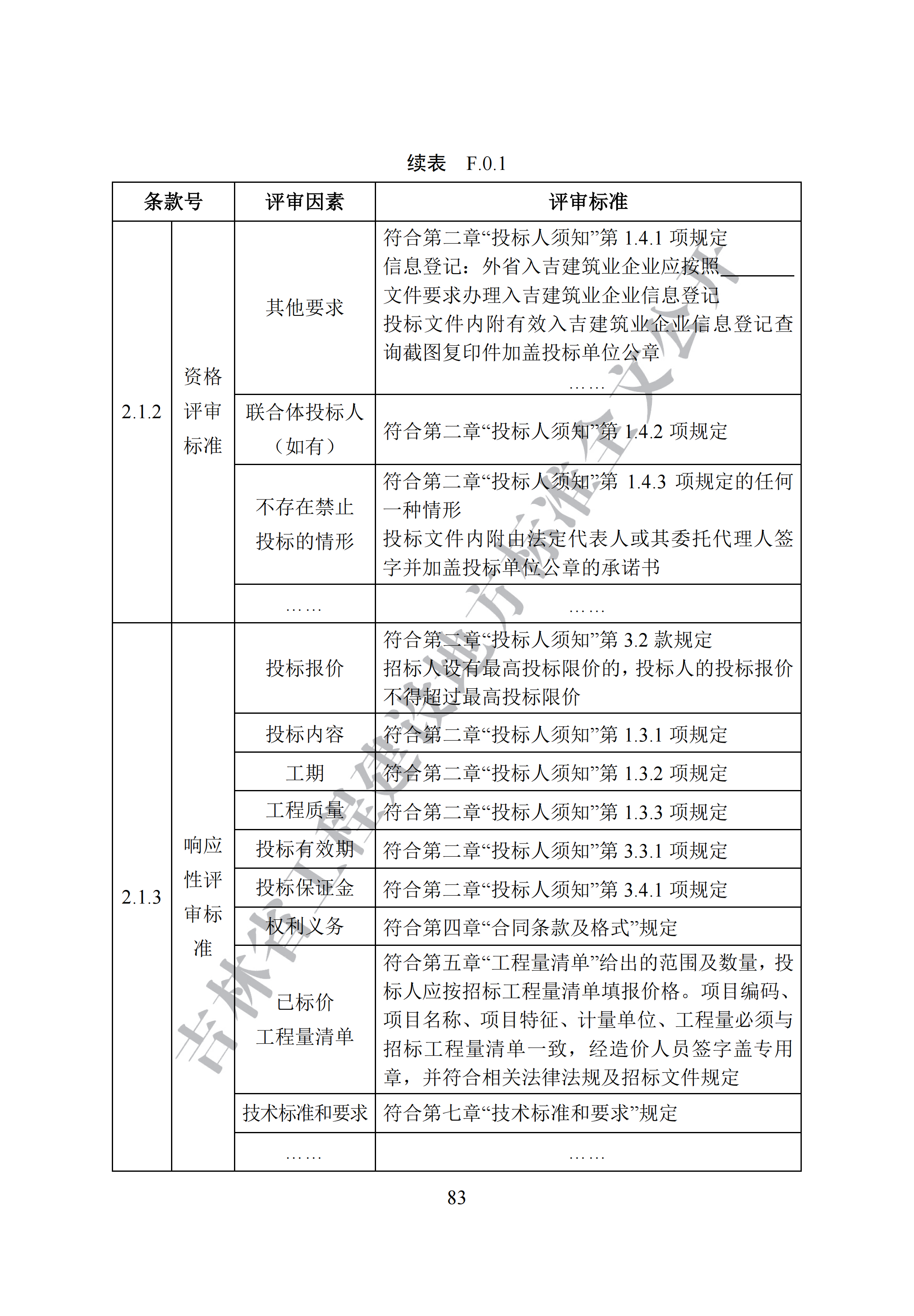 吉林省建设工程项目招标投标活动技术导则(1)_91.png