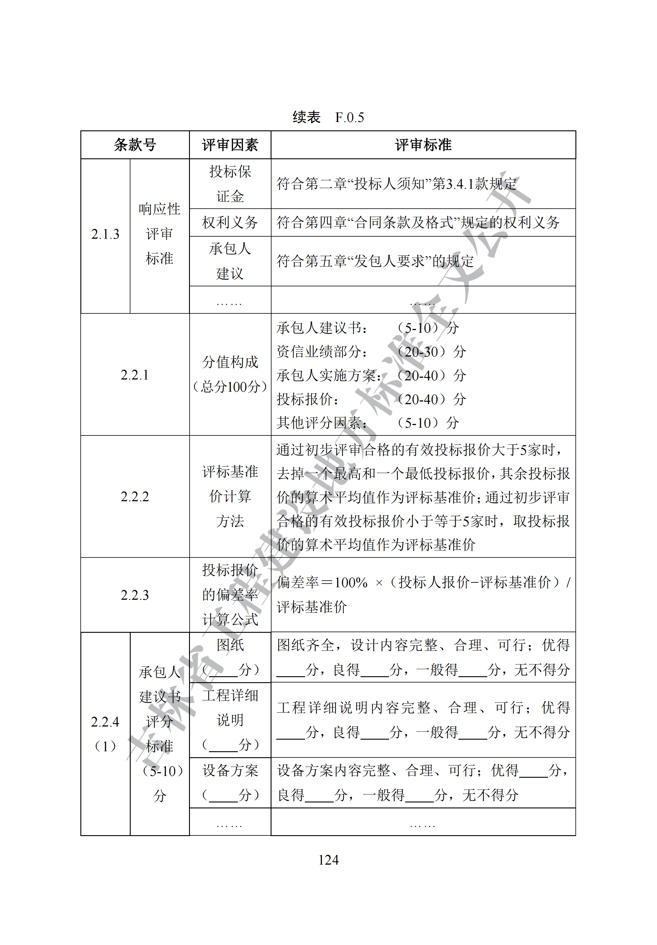 吉林省建设工程项目招标投标活动技术导则(1)_132.png