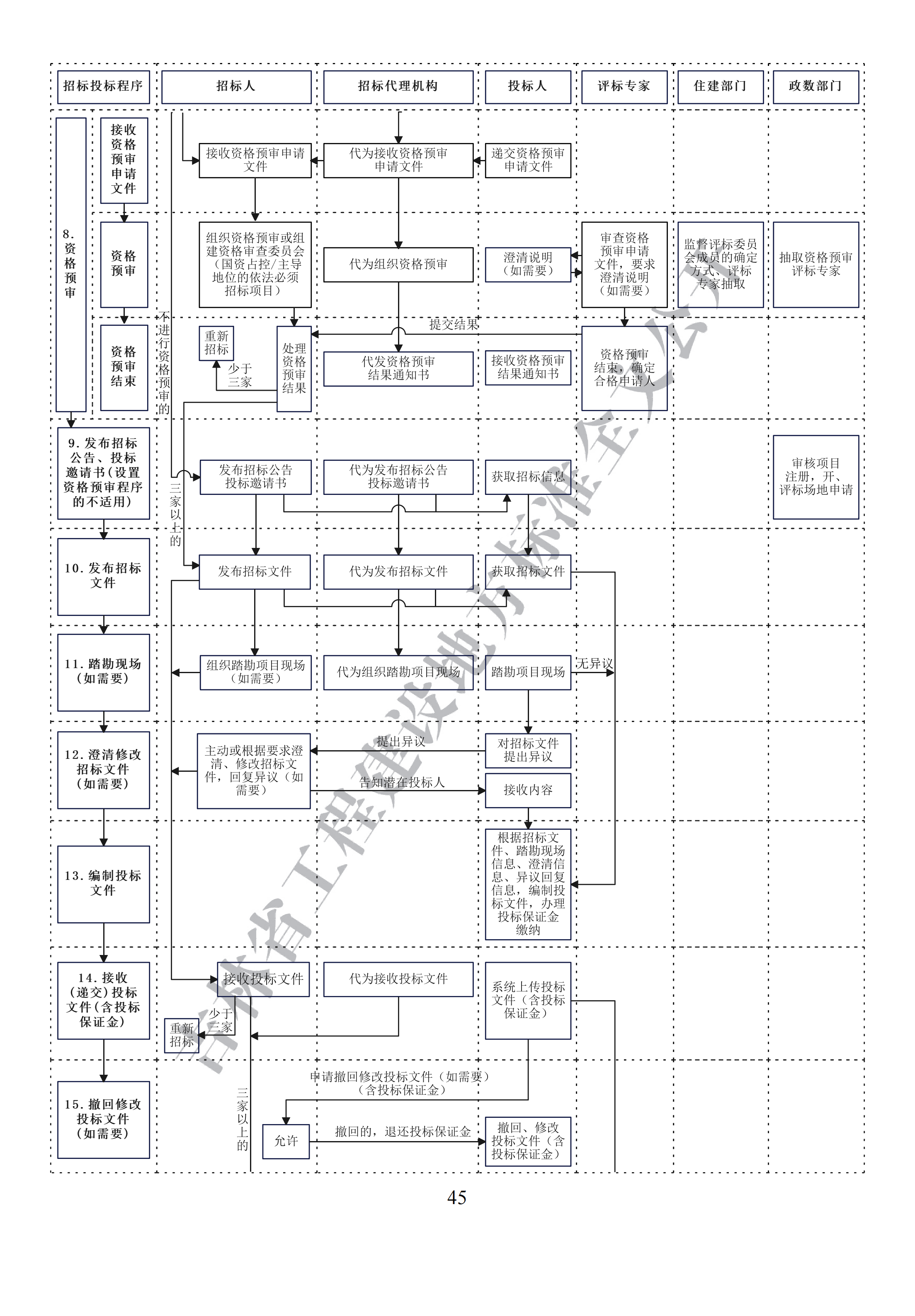 吉林省建设工程项目招标投标活动技术导则(1)_53.png
