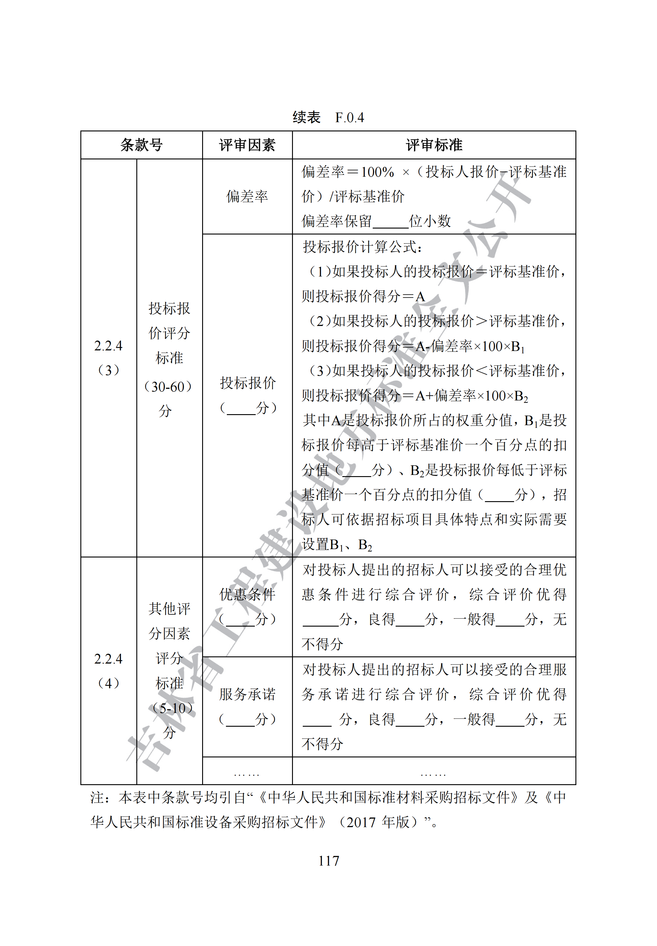 吉林省建设工程项目招标投标活动技术导则(1)_125.png