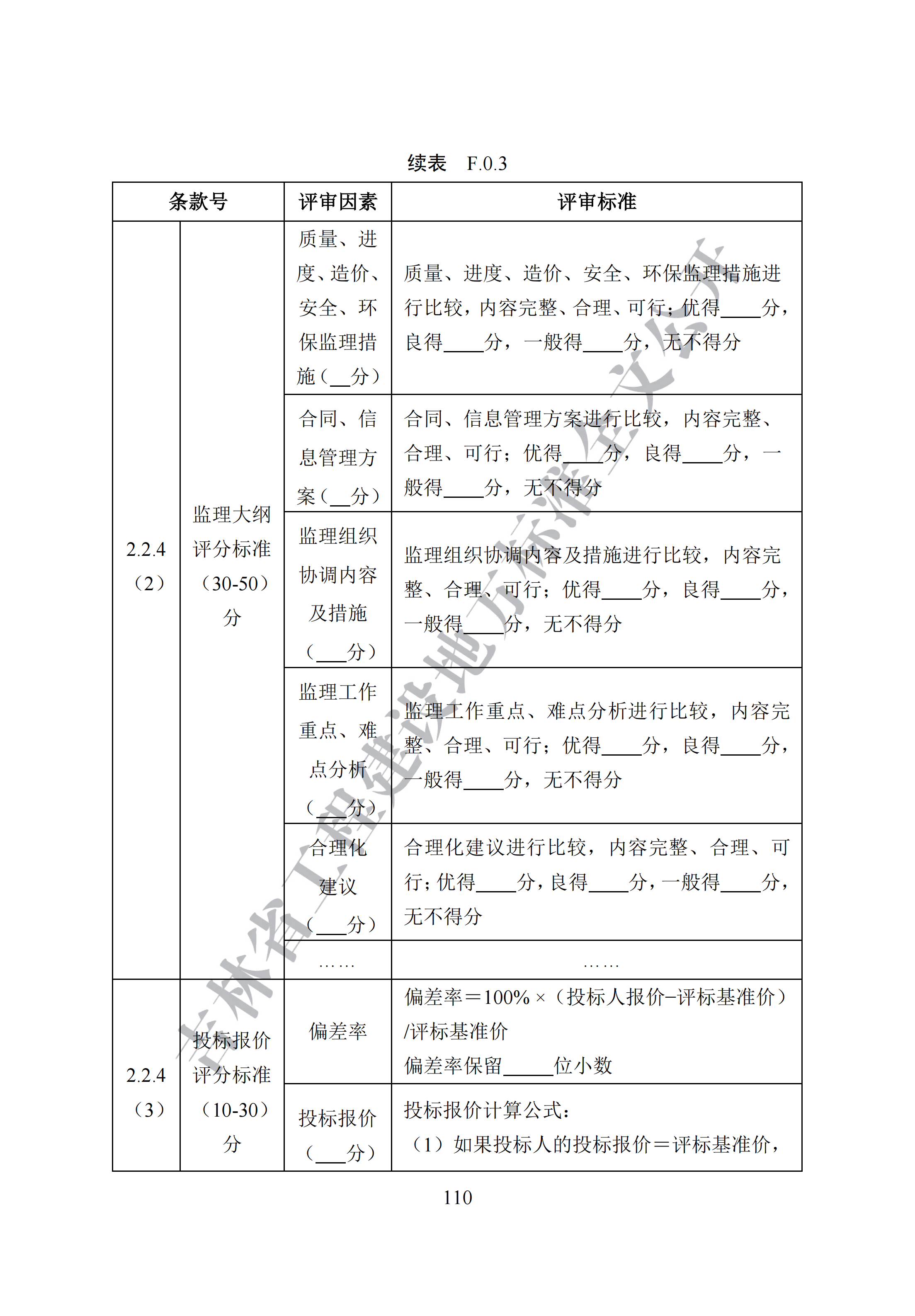 吉林省建设工程项目招标投标活动技术导则(1)_118.png