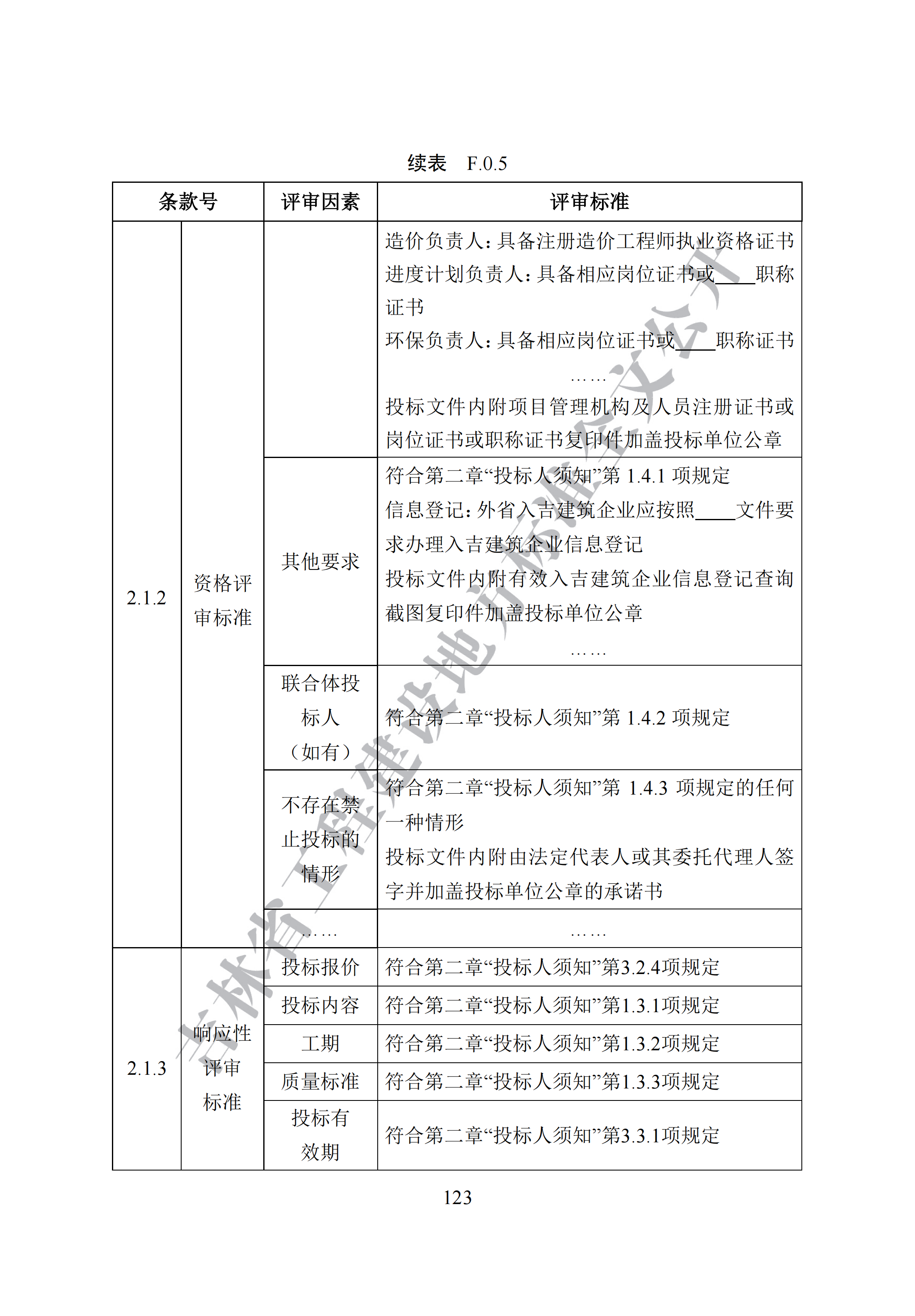 吉林省建设工程项目招标投标活动技术导则(1)_131.png
