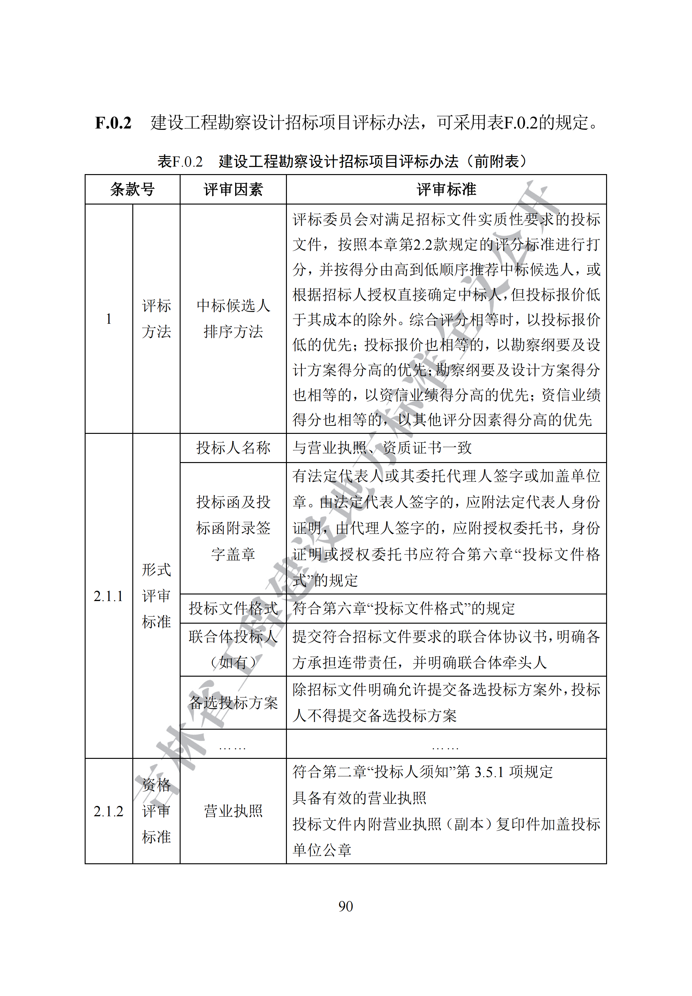 吉林省建设工程项目招标投标活动技术导则(1)_98.png