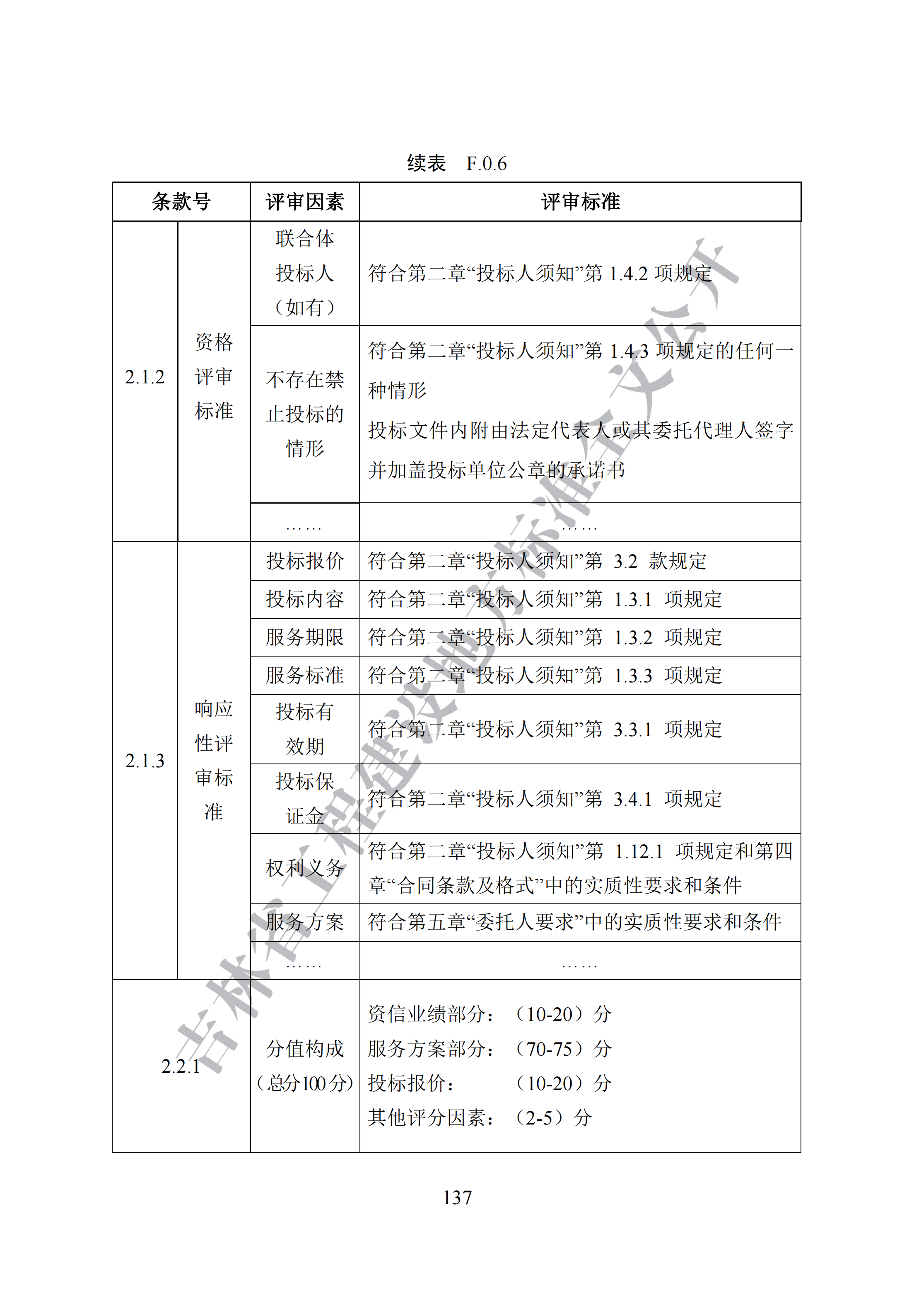 吉林省建设工程项目招标投标活动技术导则(1)_145.png