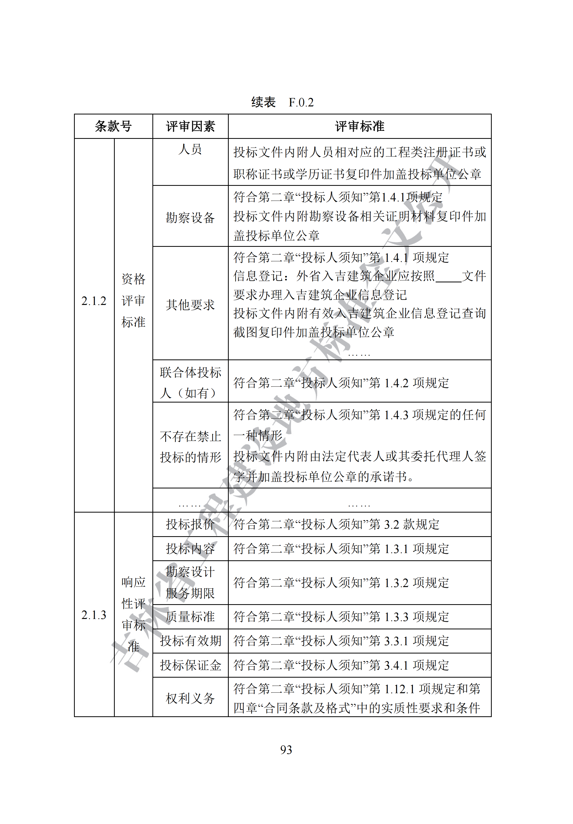 吉林省建设工程项目招标投标活动技术导则(1)_101.png