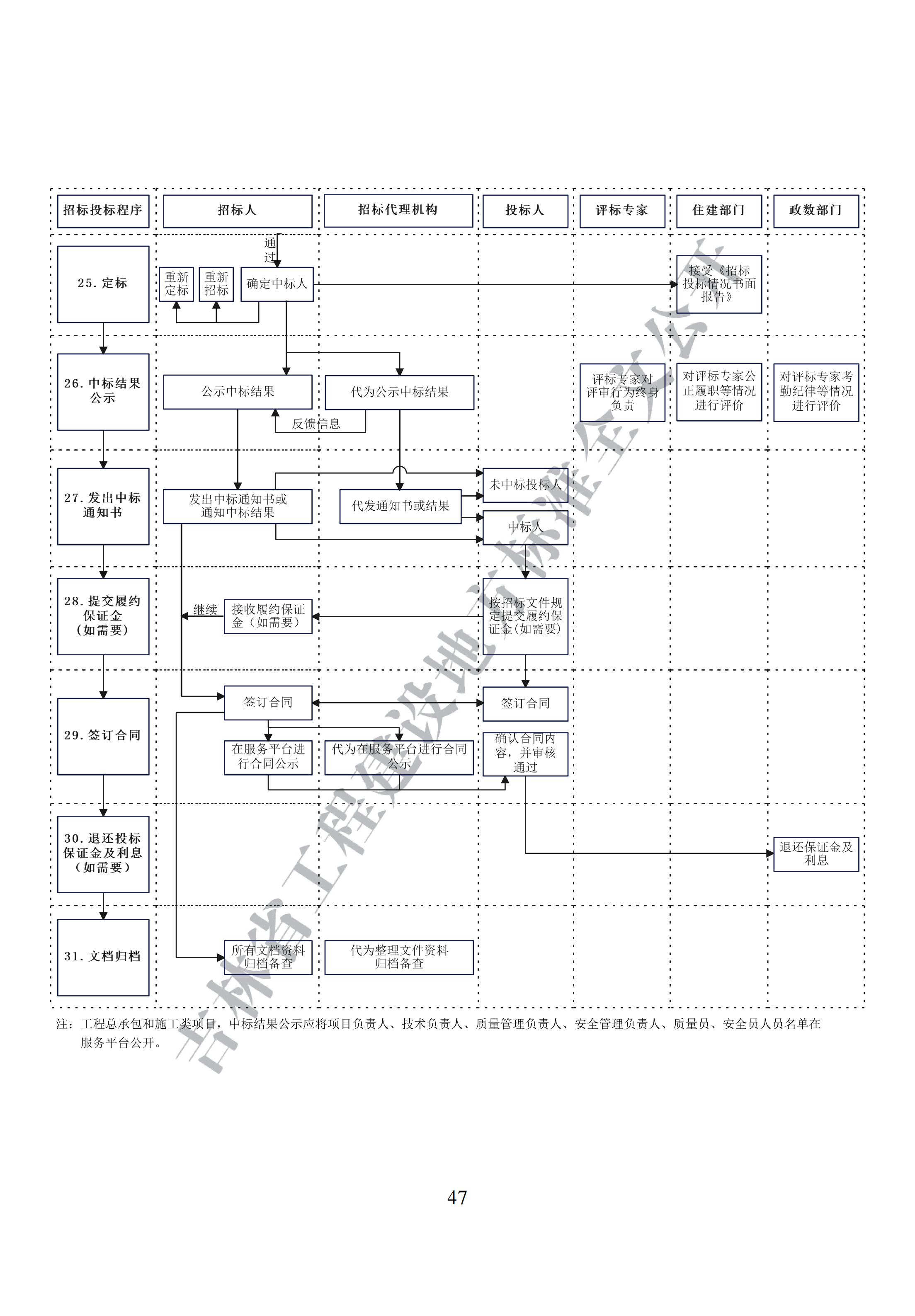 吉林省建设工程项目招标投标活动技术导则(1)_55.png