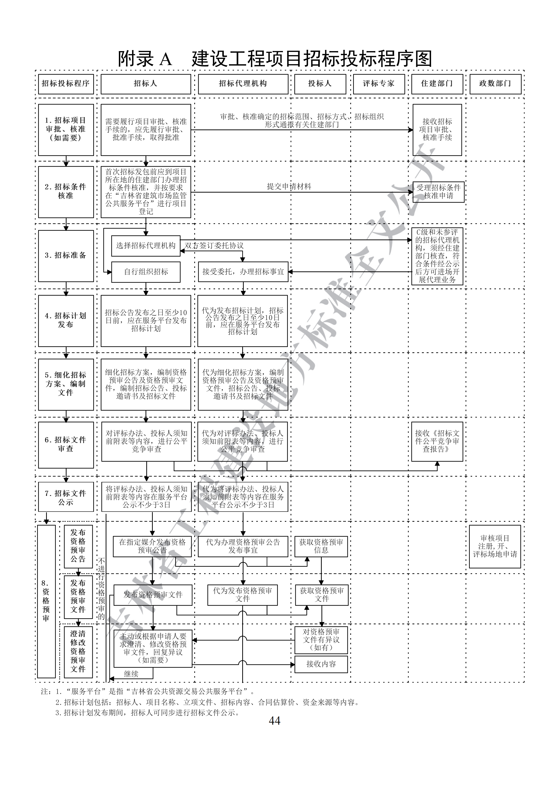 吉林省建设工程项目招标投标活动技术导则(1)_52.png