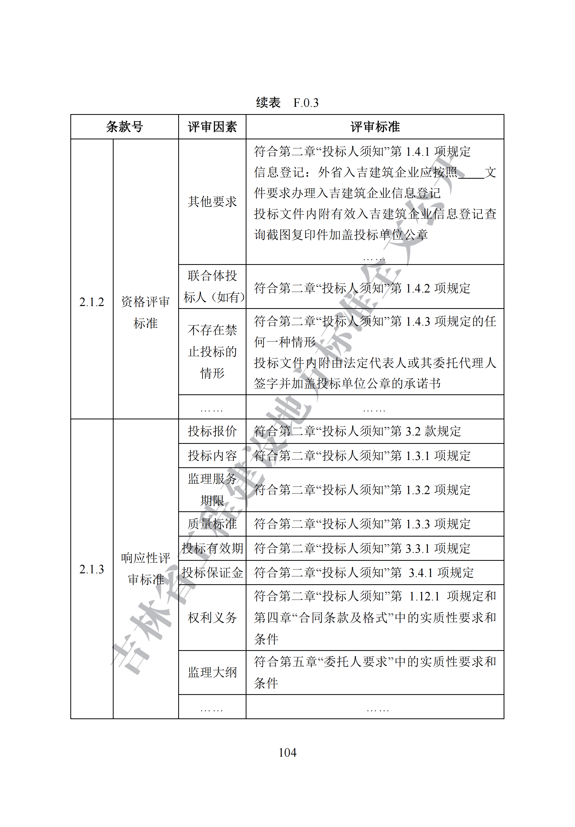 吉林省建设工程项目招标投标活动技术导则(1)_112.png